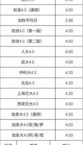 绩点计算器