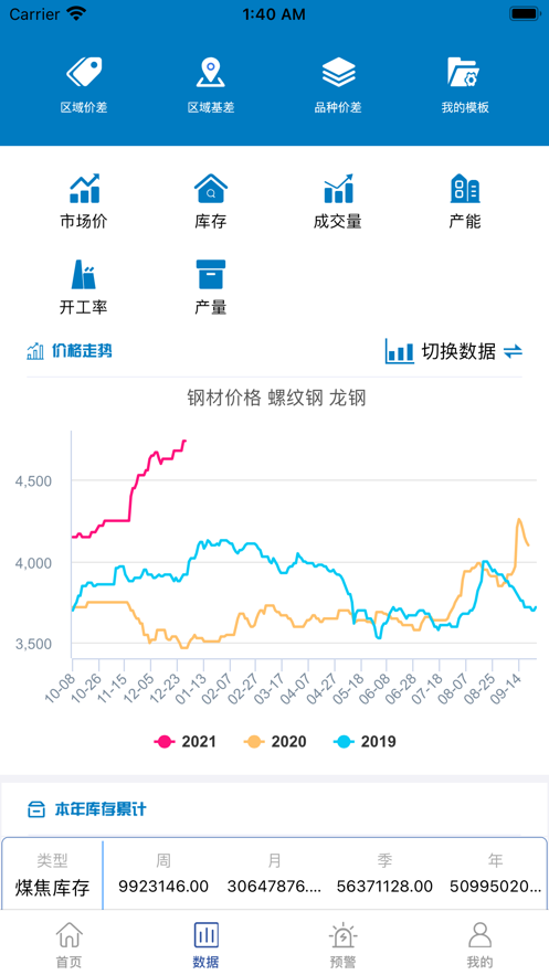 布谷大数据app