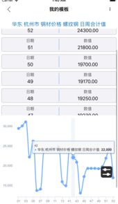 布谷大数据app