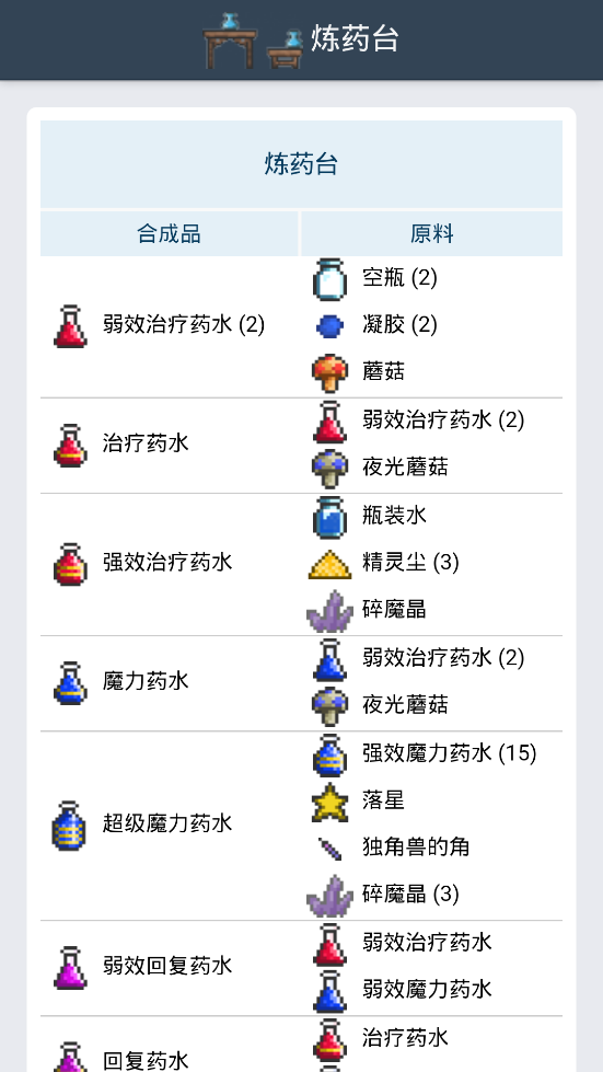 泰拉瑞亚合成表app