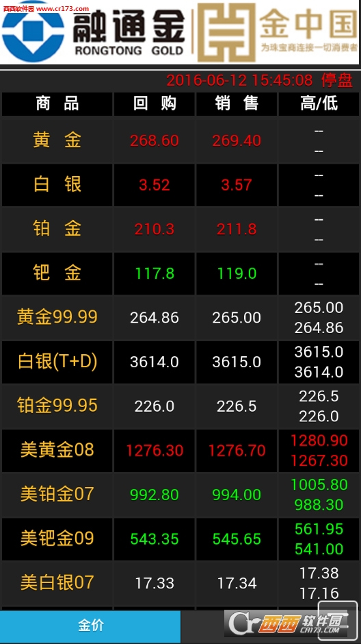 融通金最新报价实时行情