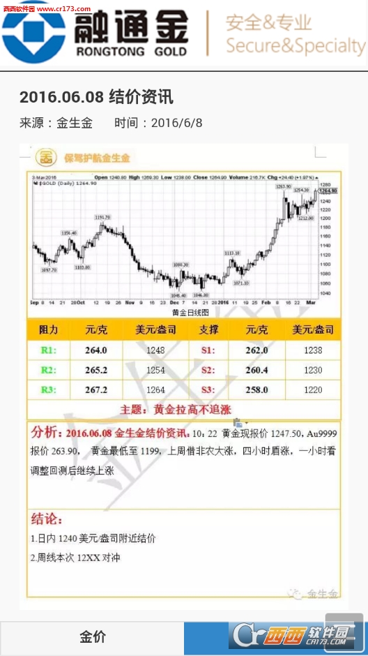 贵金属行情一融通金