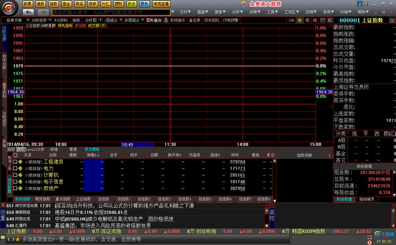 山西证券大智慧股票软件