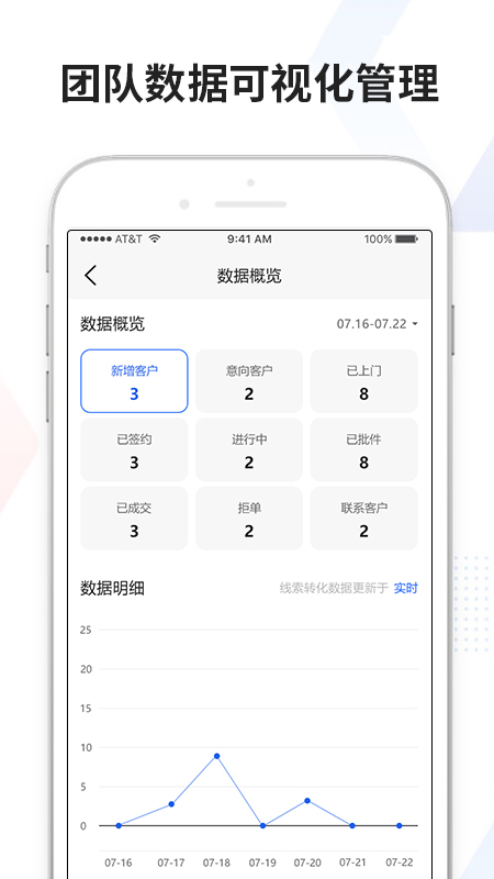 直客源App