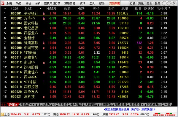 通达信期货通手机版