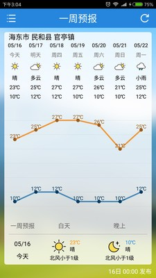 青海天气15天预报