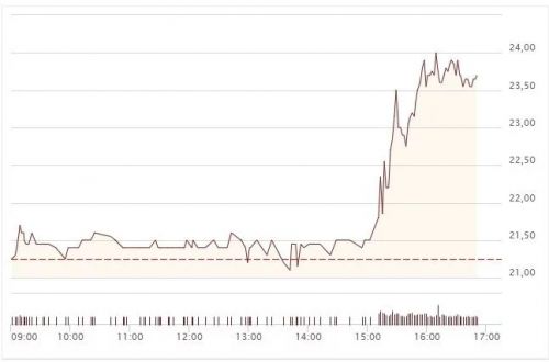 腾讯购入Bloober Team 22%股份 成为其最大股东