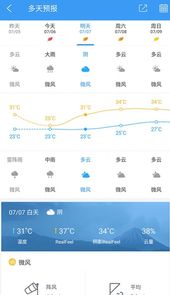 天气预报地图
