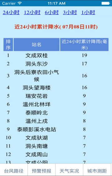 台风网中央气象台风实时