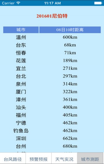 中央气象台风网官网