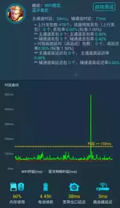 腾讯手游加速器cdk