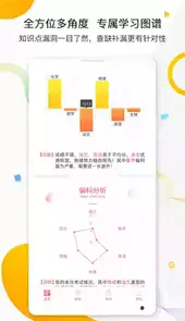 七天学堂成绩查询2021