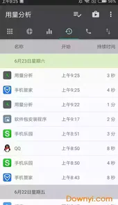 用量分析软件