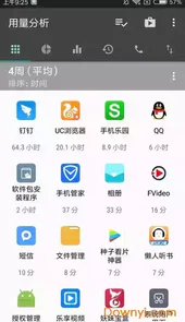 用量分析