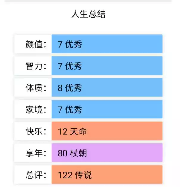 人生重开模拟器在线