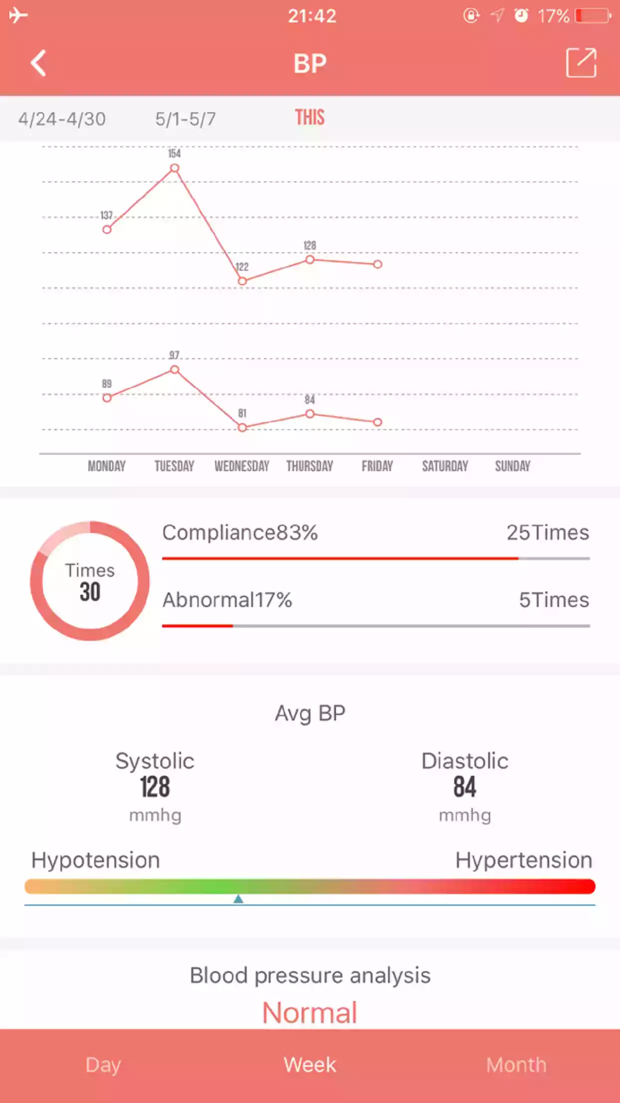 wearfit2.0手环苹果