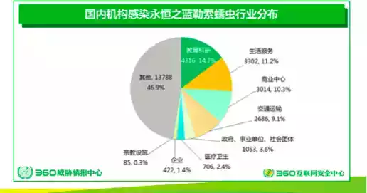 360企业云盘登录入口