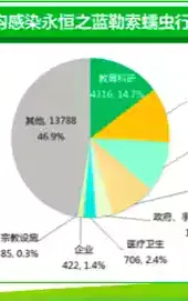 360企业云盘登录入口