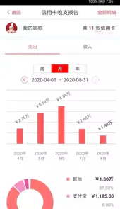 工银e生活