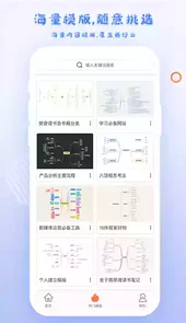 gitmind思维导图
