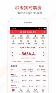 猫眼专业版app