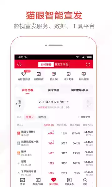 猫眼票房专业版app