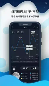全球潮汐