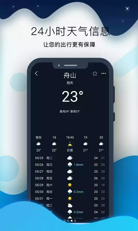 全球潮汐