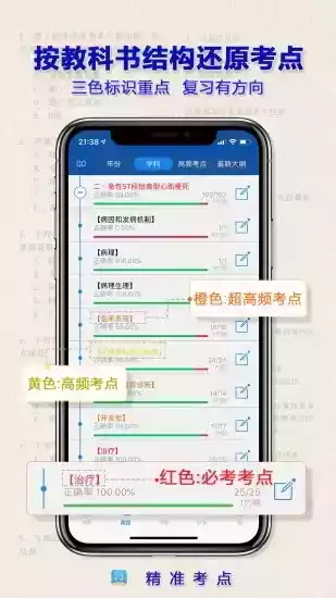 执业药师电子版