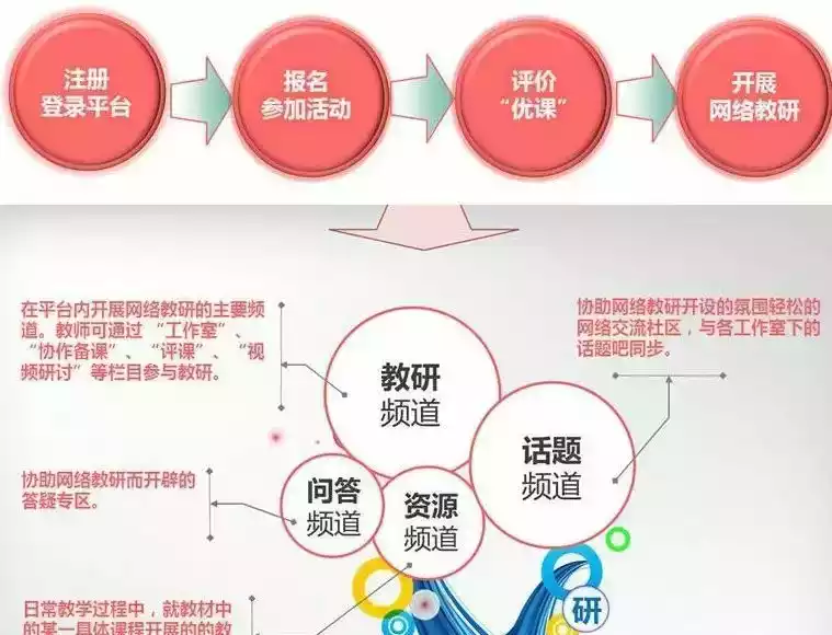 一师一优课,一课一名师登录入口