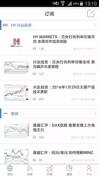 fx168外汇网首页