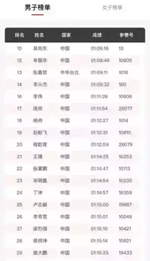 上海马拉松官网