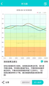 聆通听力保护