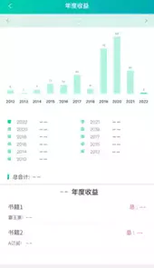晋江文学城作者版