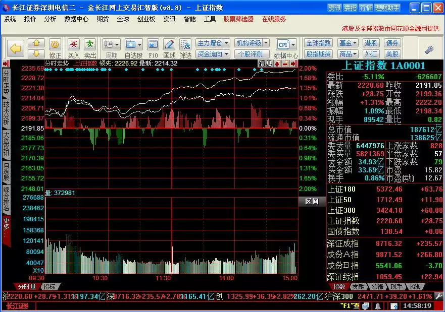 金长江网上交易汇智版