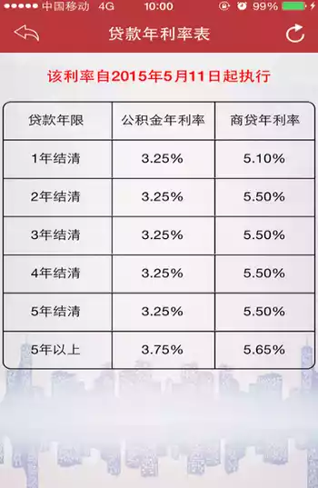 绍兴住房公积金