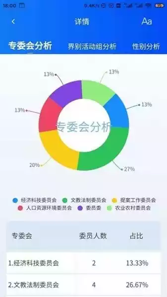 金州智慧政协云平台