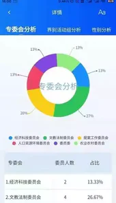 金州智慧政协云平台