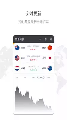 实时汇率查询