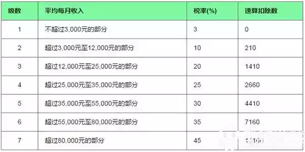年终奖个税计算器2021计算器