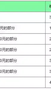 年终奖个税计算器2021计算器