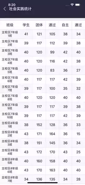 北京市初中实践活动管理平台