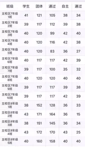 北京市初中实践活动管理平台