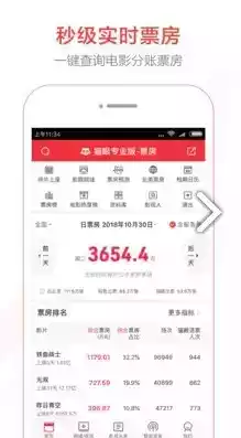 猫眼票房分析专业版实时票房