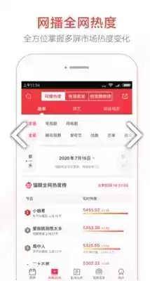 猫眼票房分析专业版实时票房