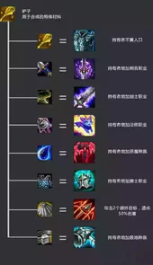 云顶之弈装备合成表最新2021
