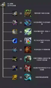 云顶之弈装备合成表最新2021