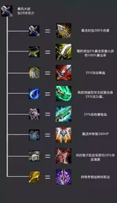 云顶之弈装备合成表最新2021