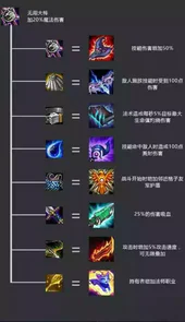 云顶之弈装备合成表最新2021