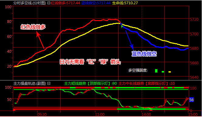 浙商期货博易大师